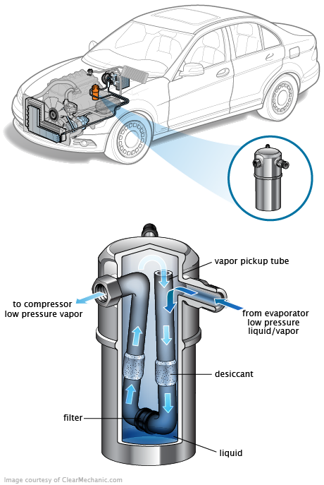 See C3913 repair manual